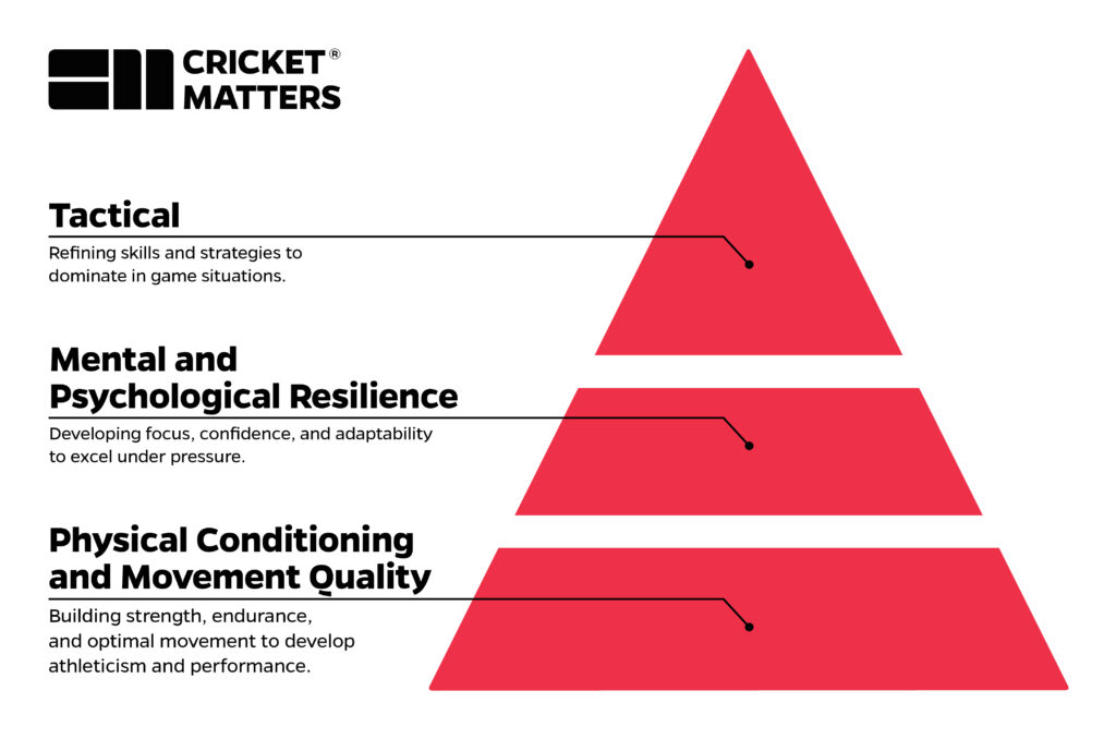 The Cricket Matters Coaching Framework