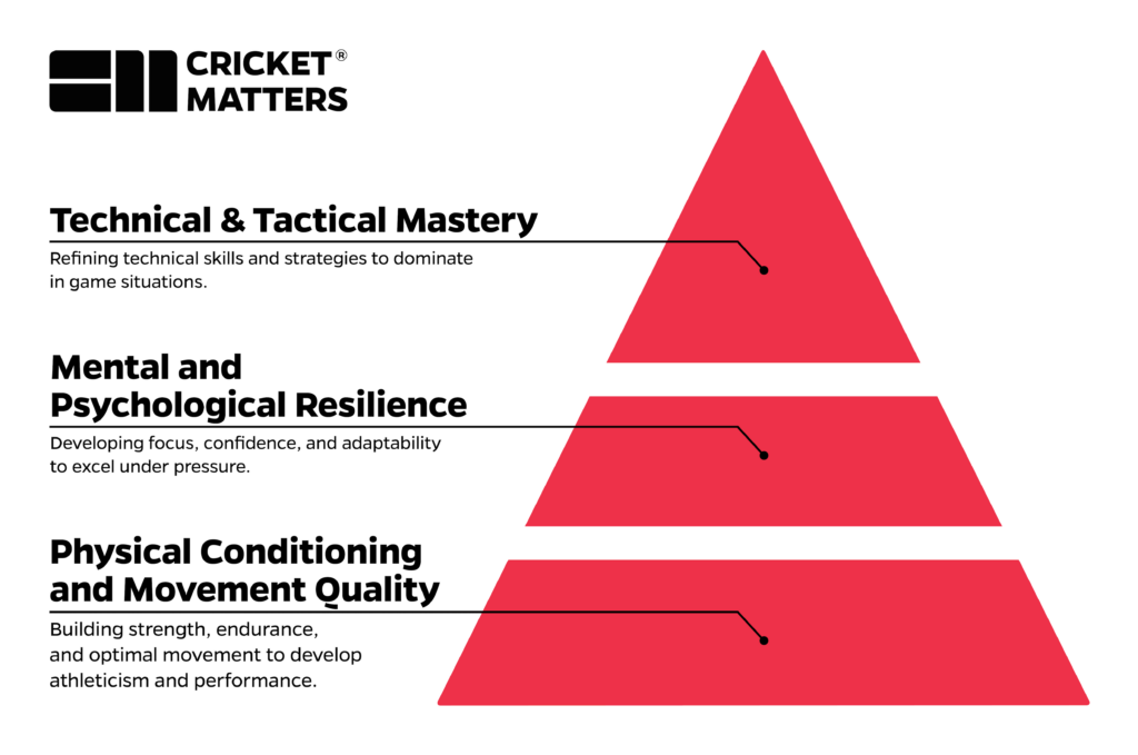 The Cricket Matters Coaching Method and Framework